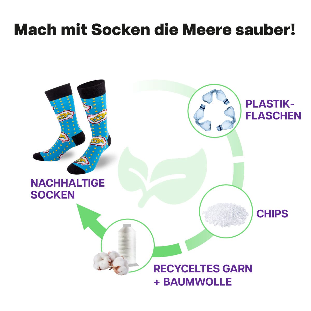 Recycling Prozess der blauen Boom Socken von PATRON SOCKS