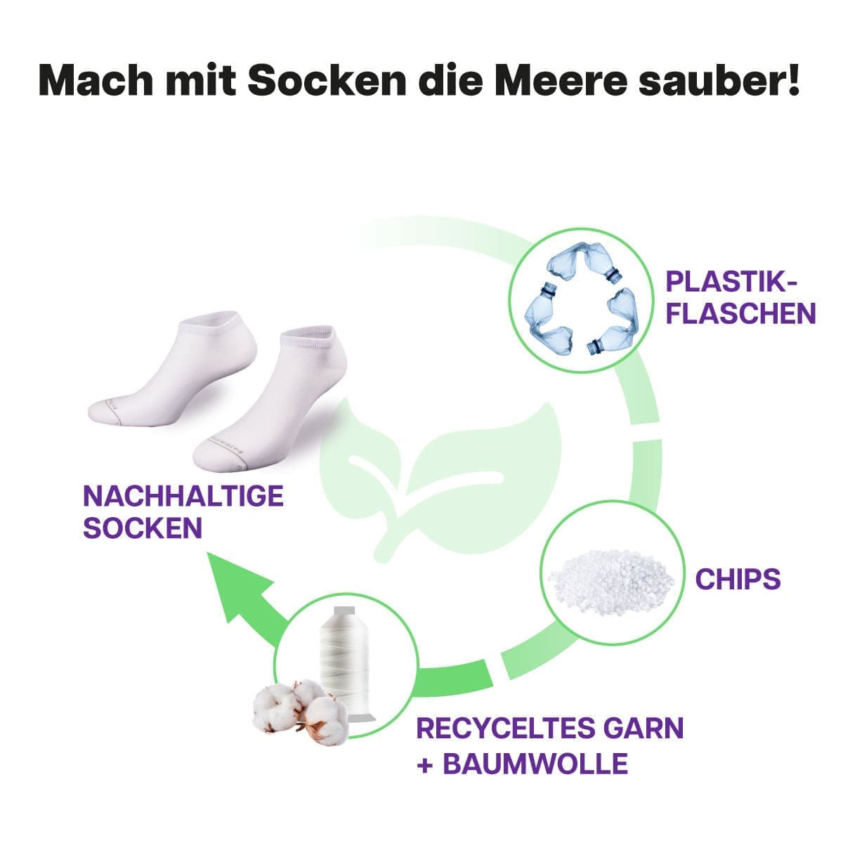 Recycling Prozess der weißen Sneaker Socken von PATRON SOCKS