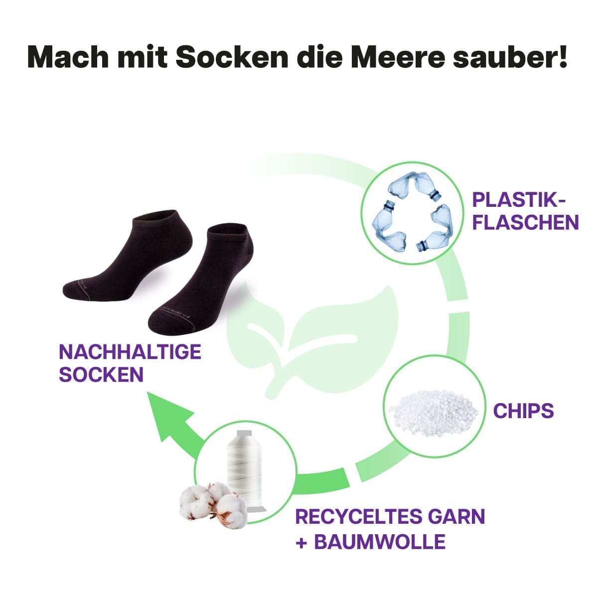 Recycling Prozess der schwarzen Sneaker Socken von PATRON SOCKS