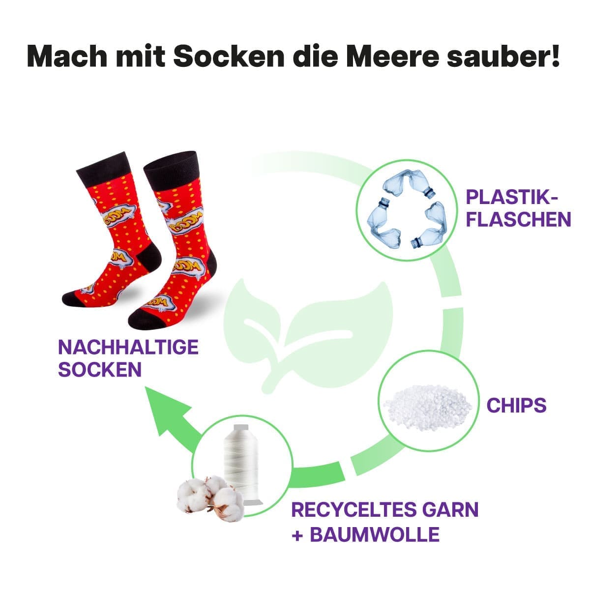 Recycling Prozess der roten Boom Socke von PATRON SOCKS