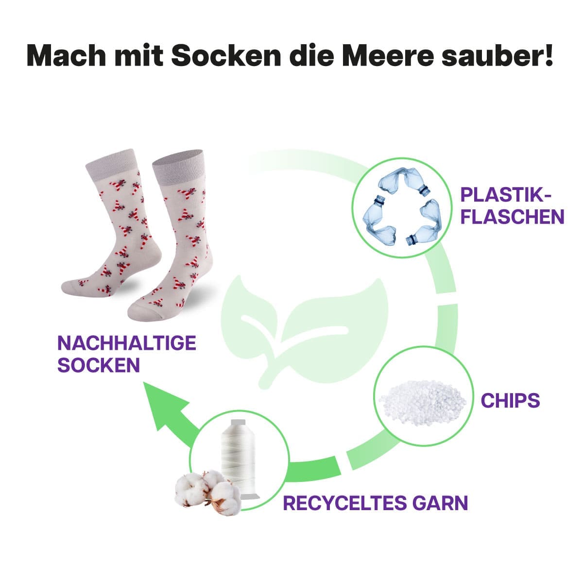 Recycling Prozess der grauen Flugzeug Socke von PATRON SOCKS
