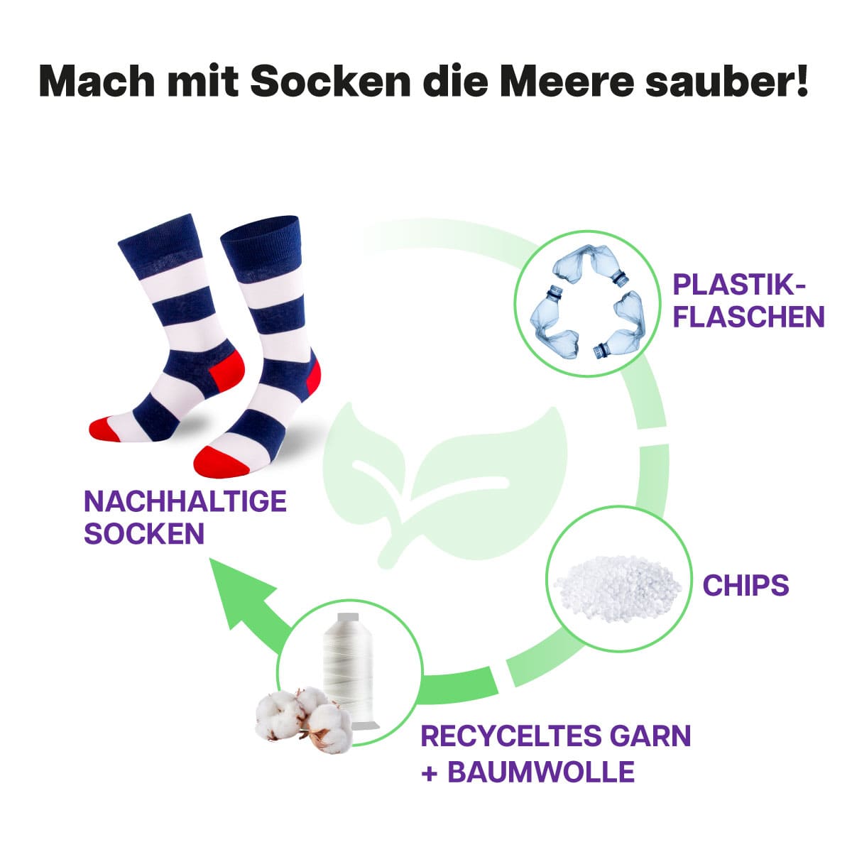 Recycling Prozess der breiten Streifen Socke von PATRON SOCKS
