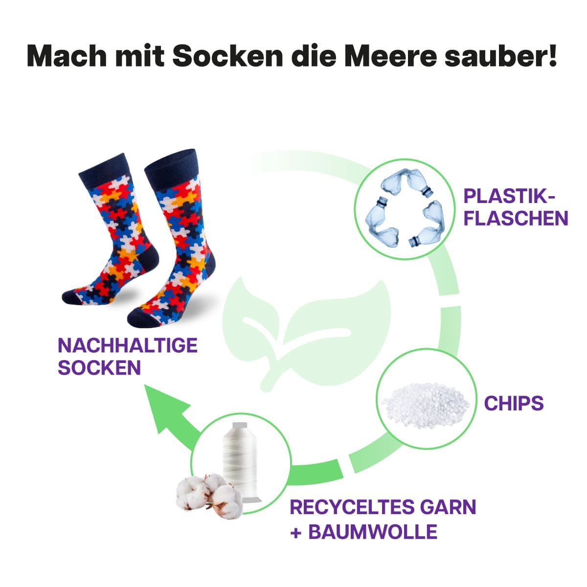 Recycling Prozess der blauen Puzzle Socke von PATRON SOCKS