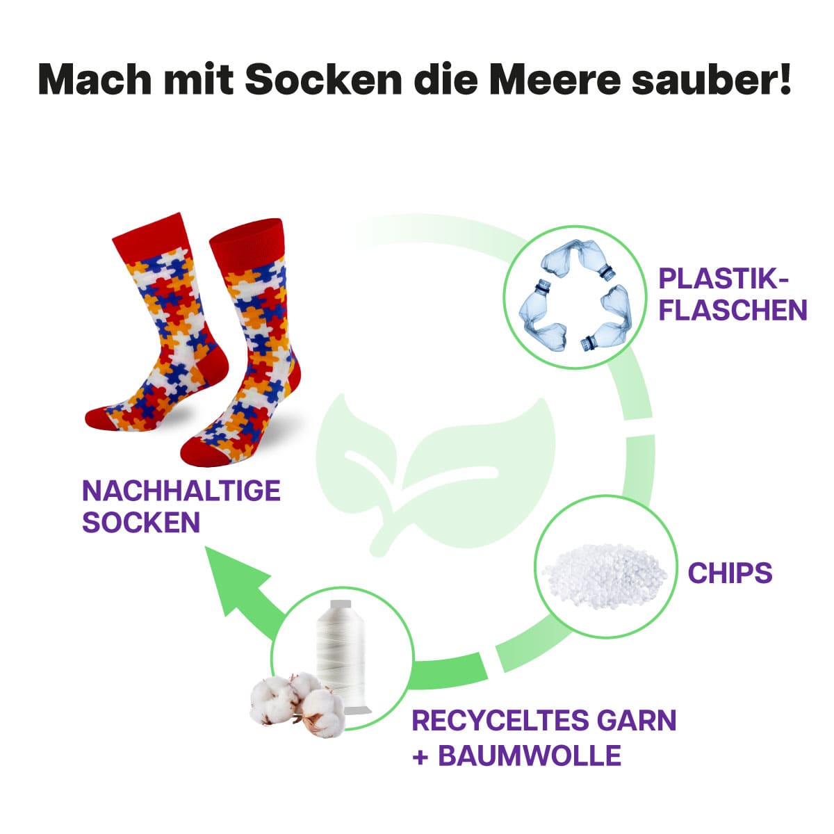 Recycling Prozess der roten Puzzle Socke von PATRON SOCKS