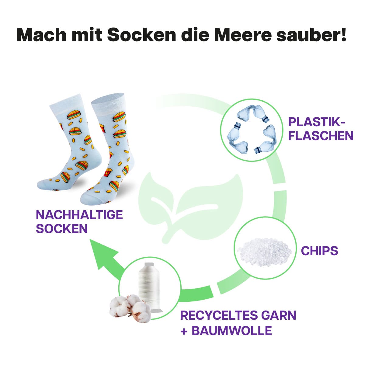 Recycling Prozess der Hamburger Socken von PATRON SOCKS