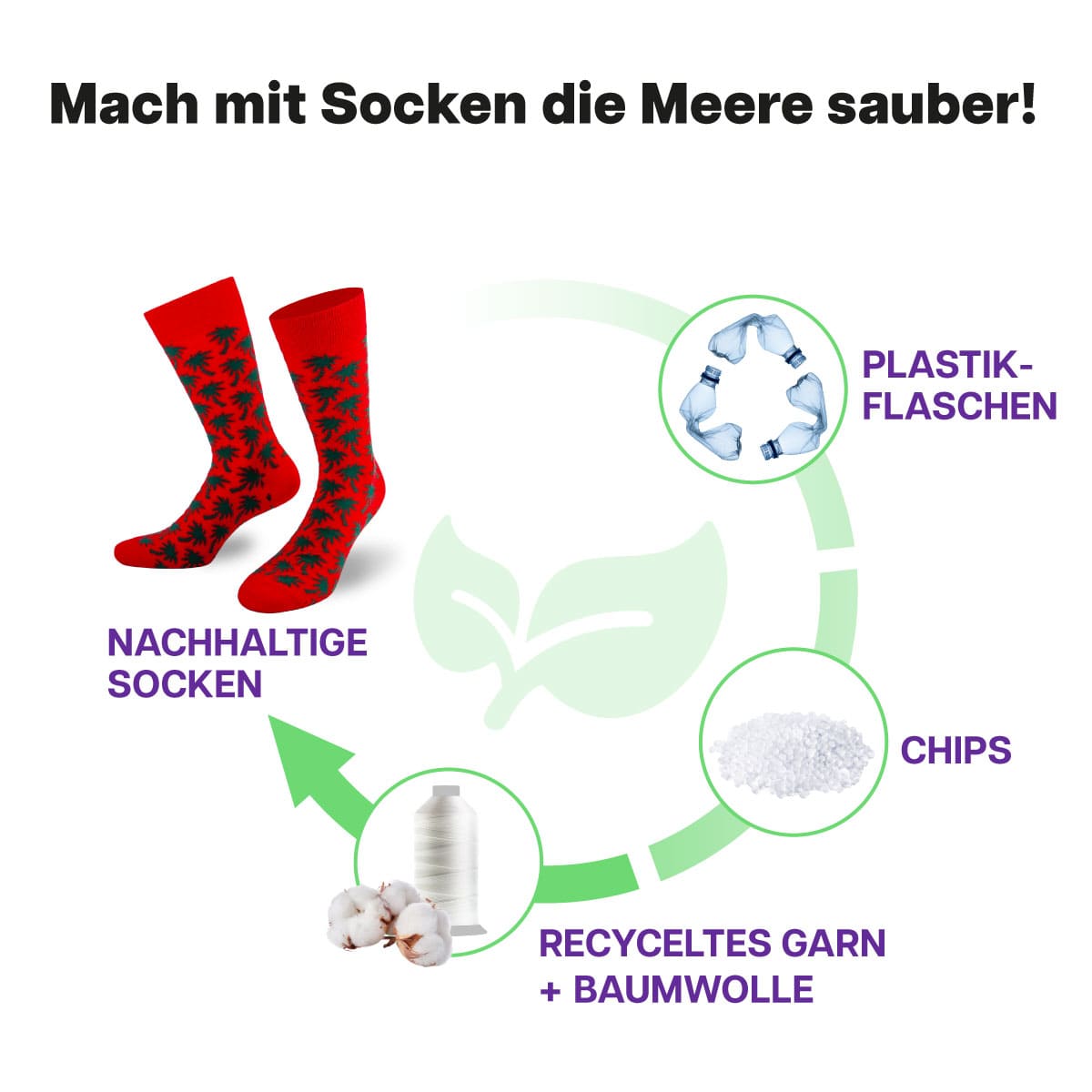 Recycling Prozess der Palmen Socke von PATRON SOCKS