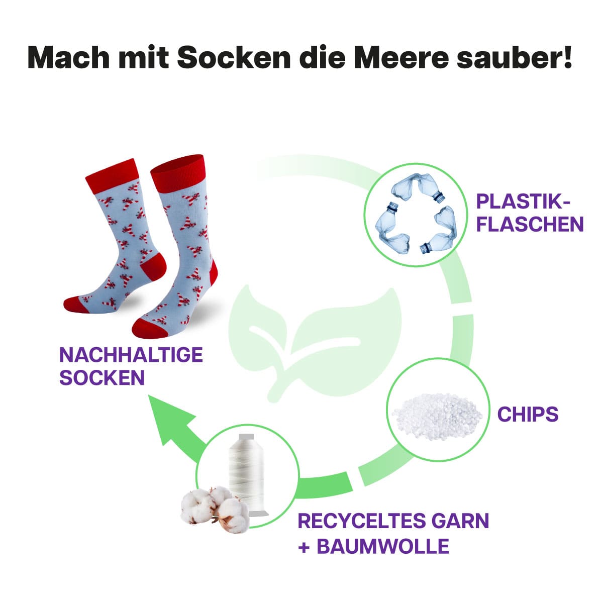 Recycling Prozess der Flugzeug Socke von PATRON SOCKS