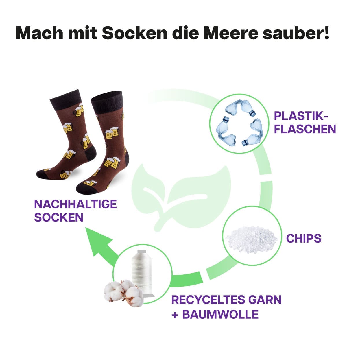 Recycling Prozess der braunen Bier Socke von PATRON SOCKS