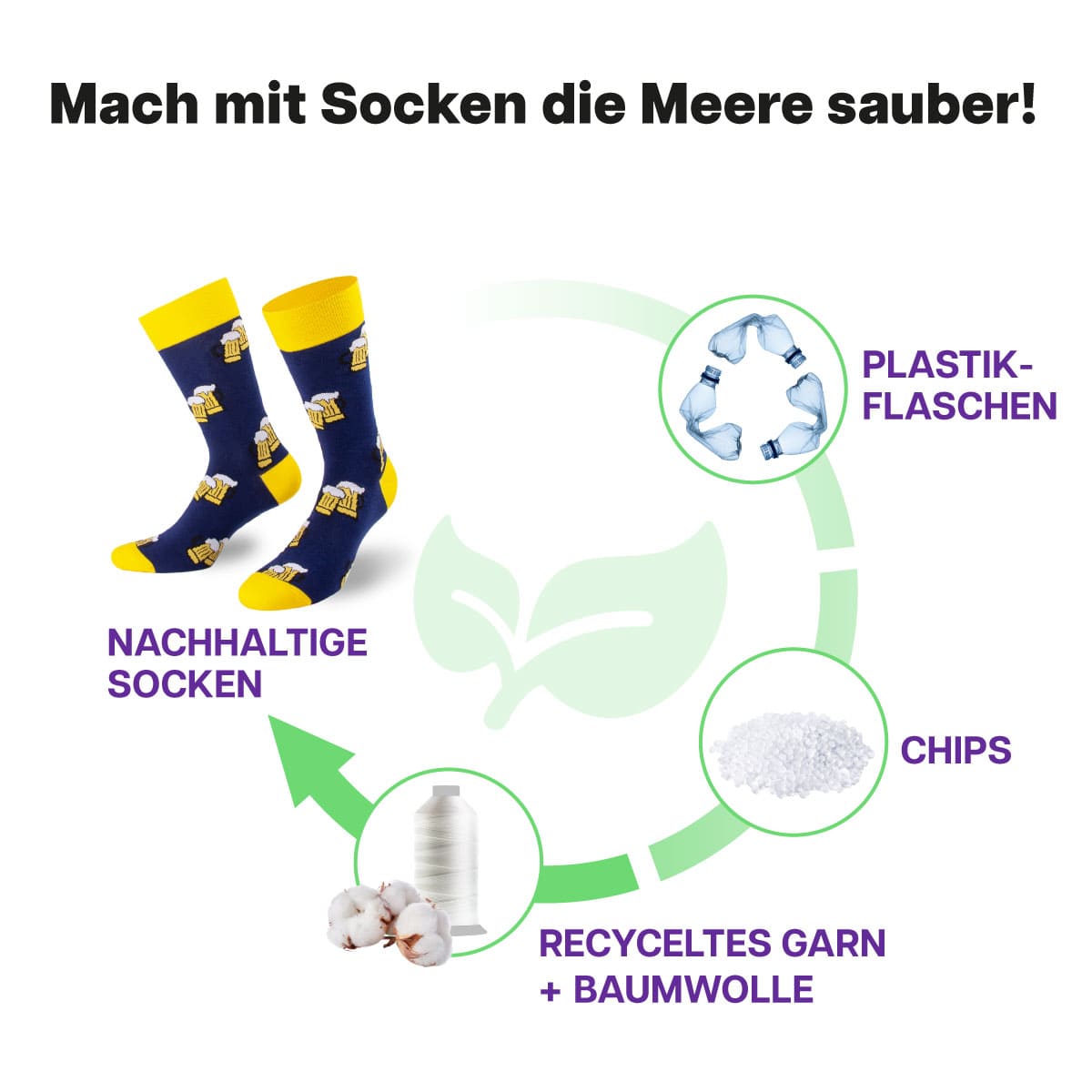 Recycling Prozess der blau gelben Bier Socke von PATRON SOCKS