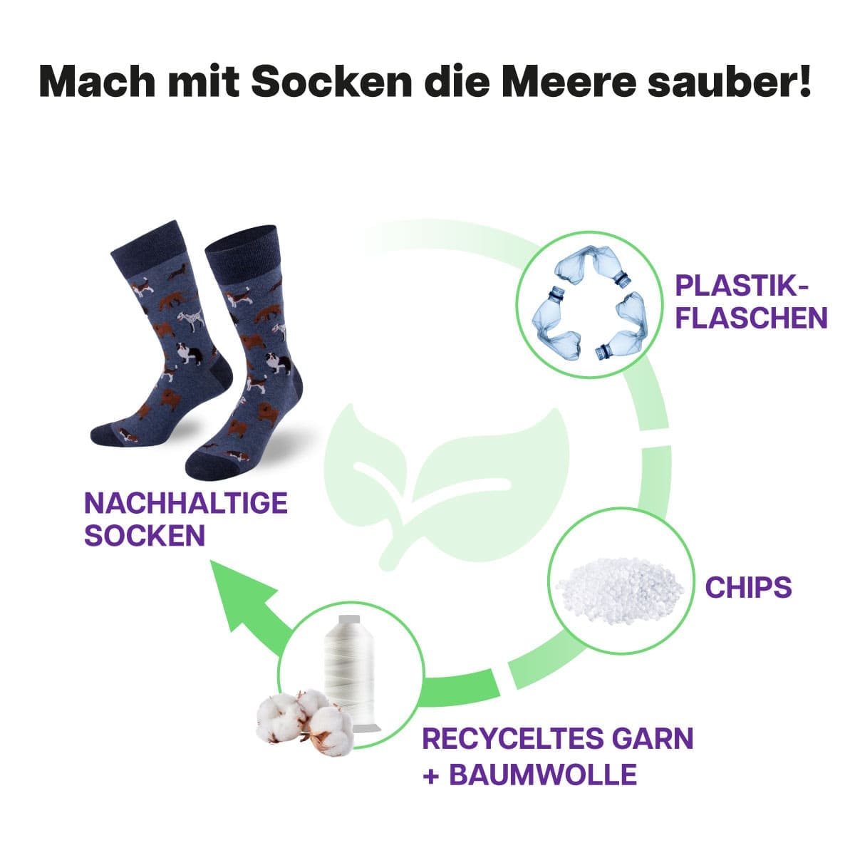 Recycling Prozess der blauen Hunde Socke von PATRON SOCKS