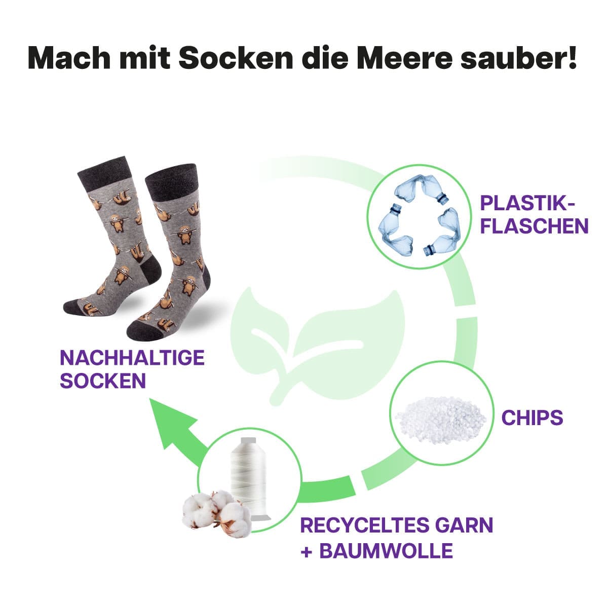 Recycling Prozess der grauen Faultier Socke von PATRON SOCKS