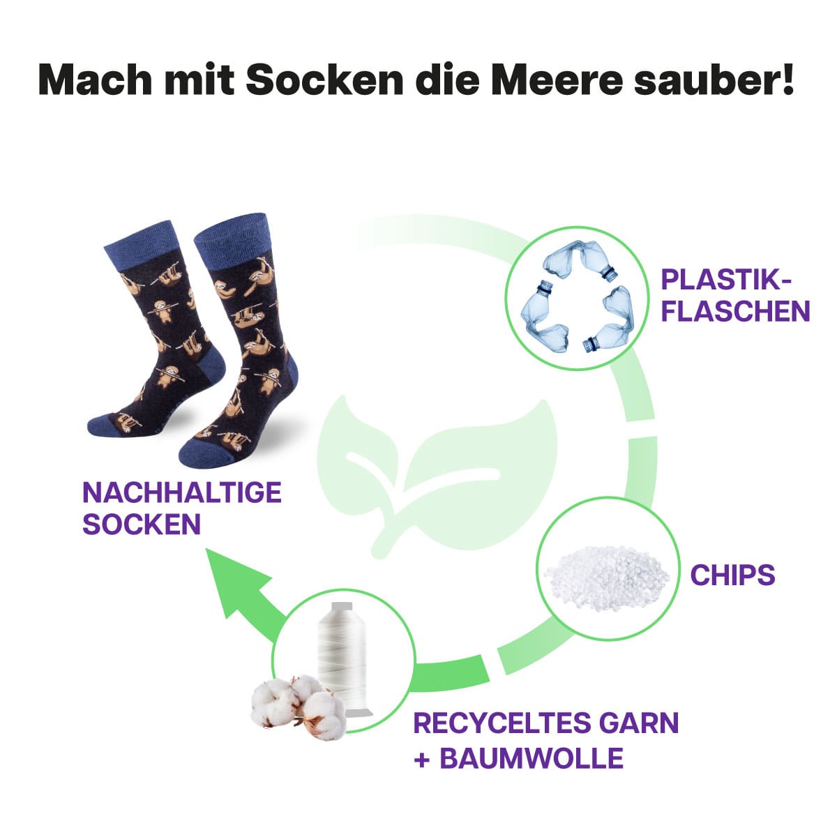 Recycling Prozess der blauen Faultier Socke von PATRON SOCKS