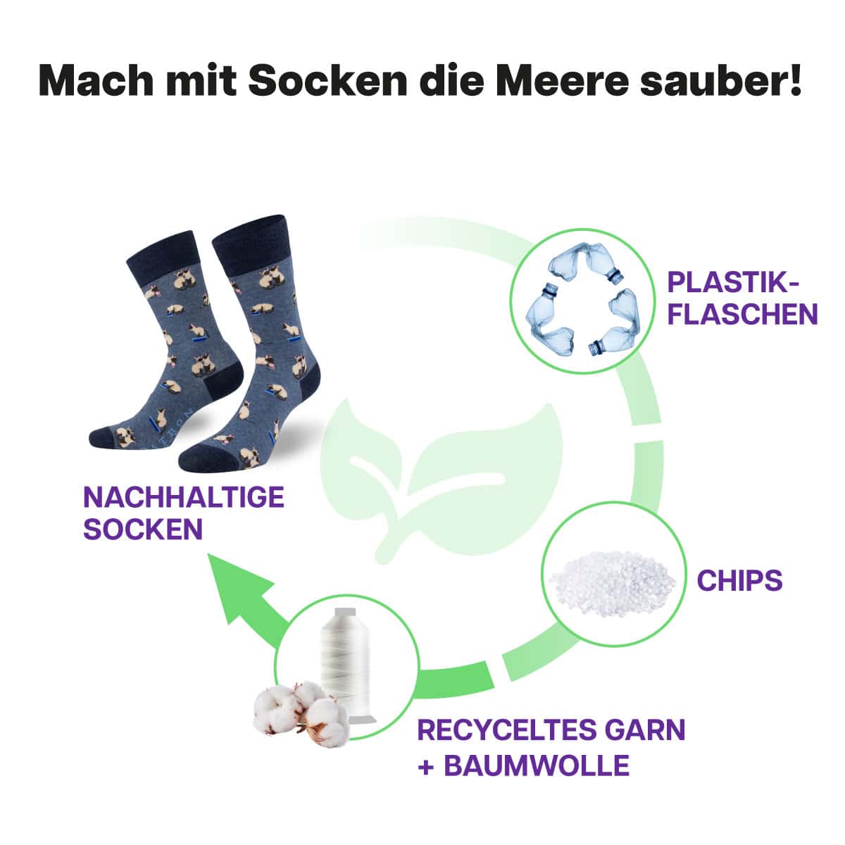 Recycling Prozess der blauen Katzen Socke von PATRON SOCKS