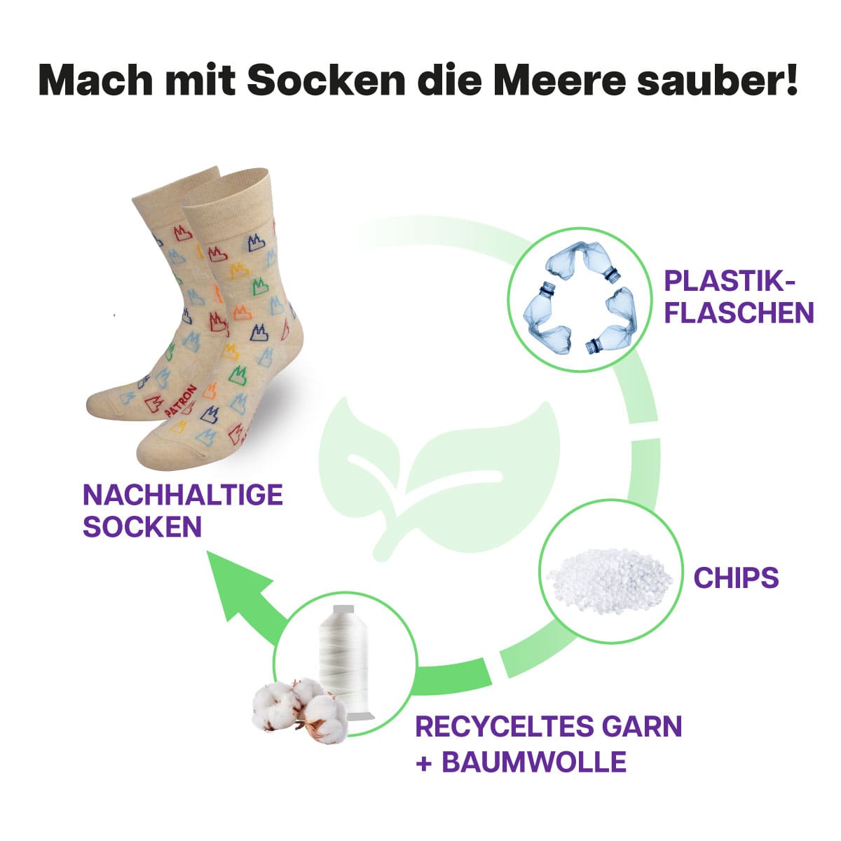 Recycling Prozess der beigen Kölner Dom Socken von PATRON SOCKS