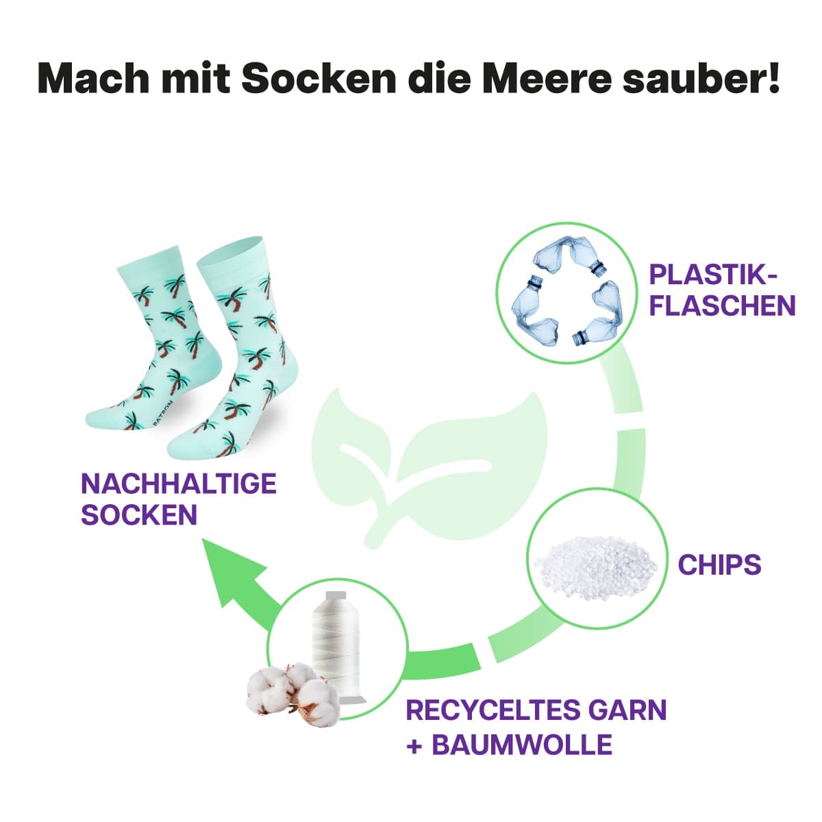 Recycling Prozess der grünen Palmen Socke von PATRON SOCKS