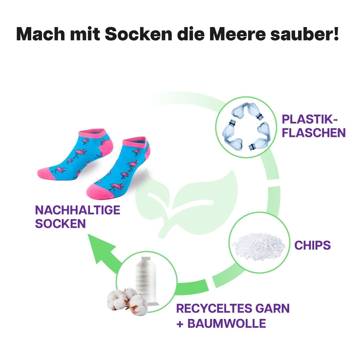 Recycling Prozess der türkisen Sneaker Socken mit Flamingo Motiv von PATRON SOCKS