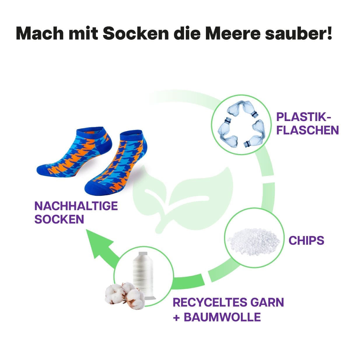 Recycling Prozess der Retro Sneaker Socken von PATRON SOCKS
