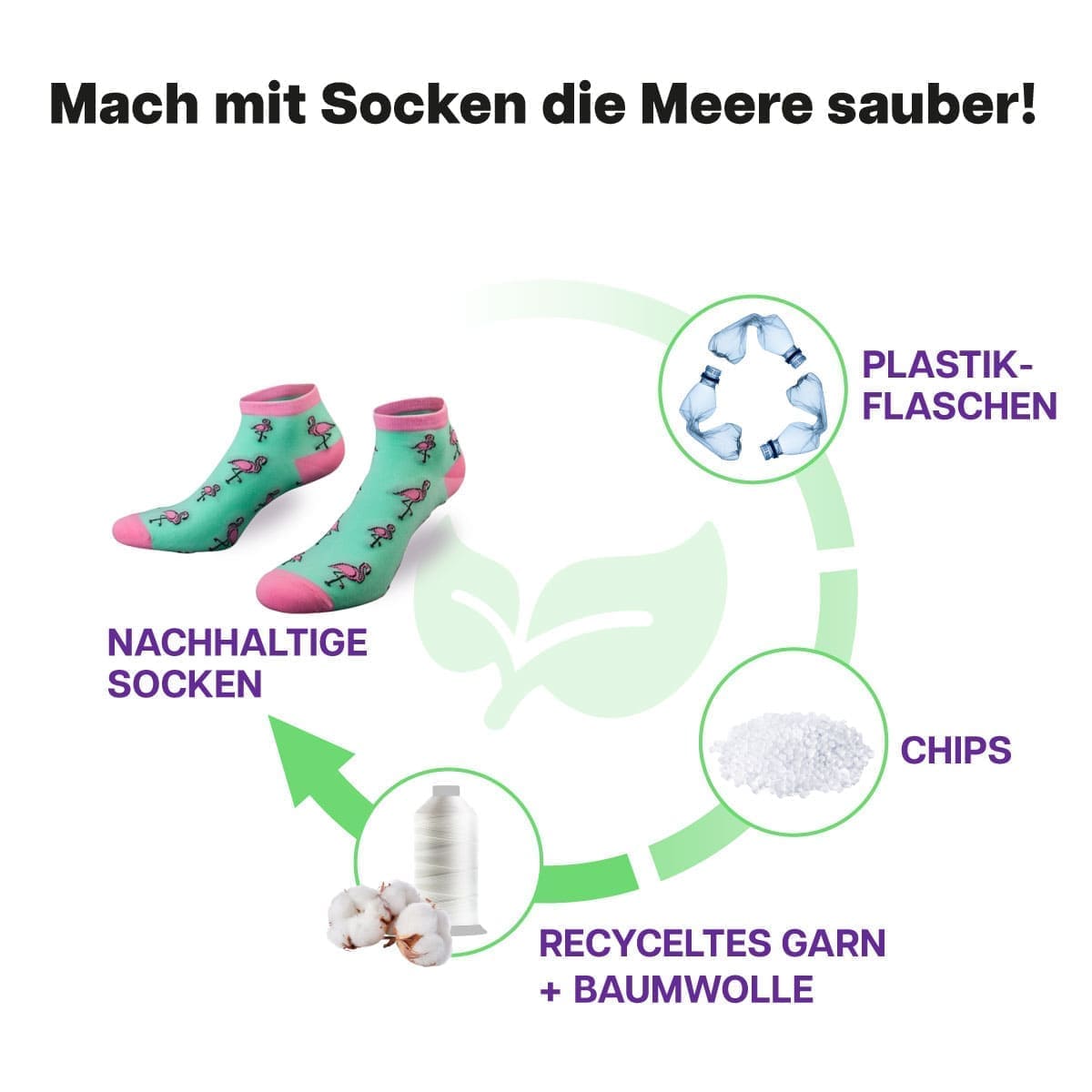 Recycling Prozess der grünen Sneaker Socken mit Flamingo Motiv von PATRON SOCKS