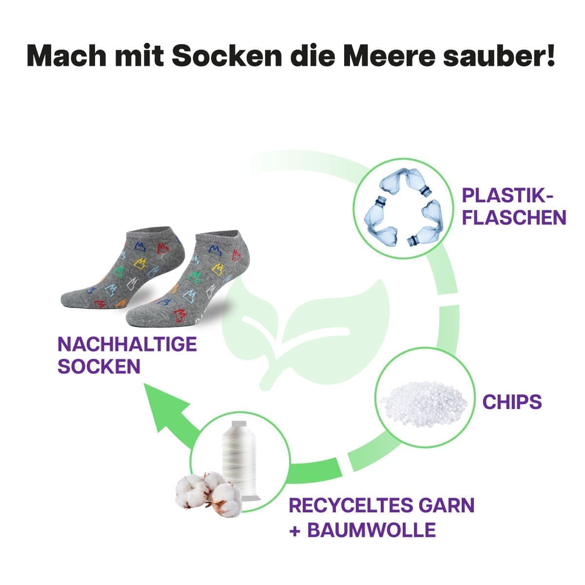 Recycling Prozess der grauen Sneaker Socken mit Dom Motiv von PATRON SOCKS