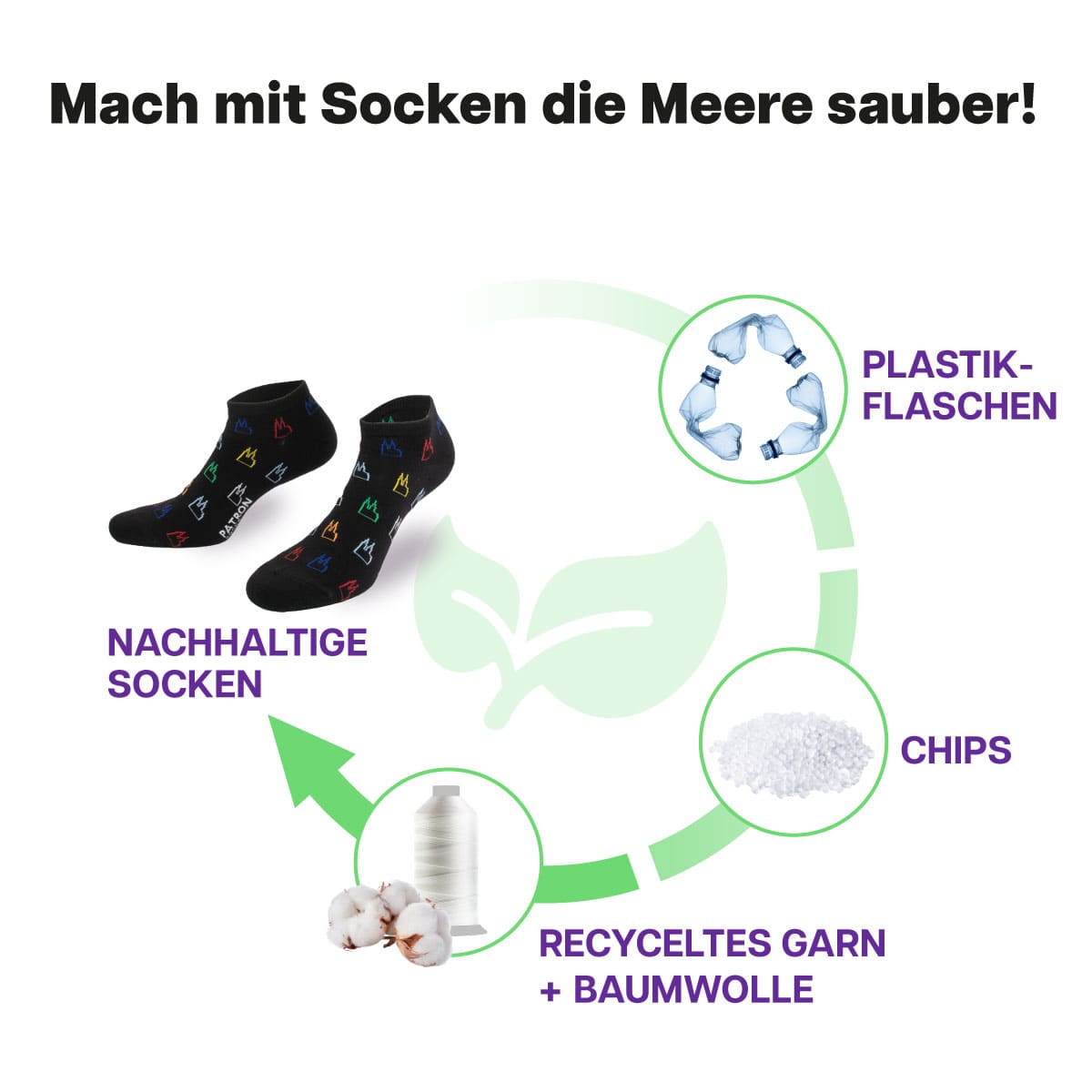 Recycling Prozess der schwarzen Sneaker Socken mit Dom Motiv von PATRON SOCKS