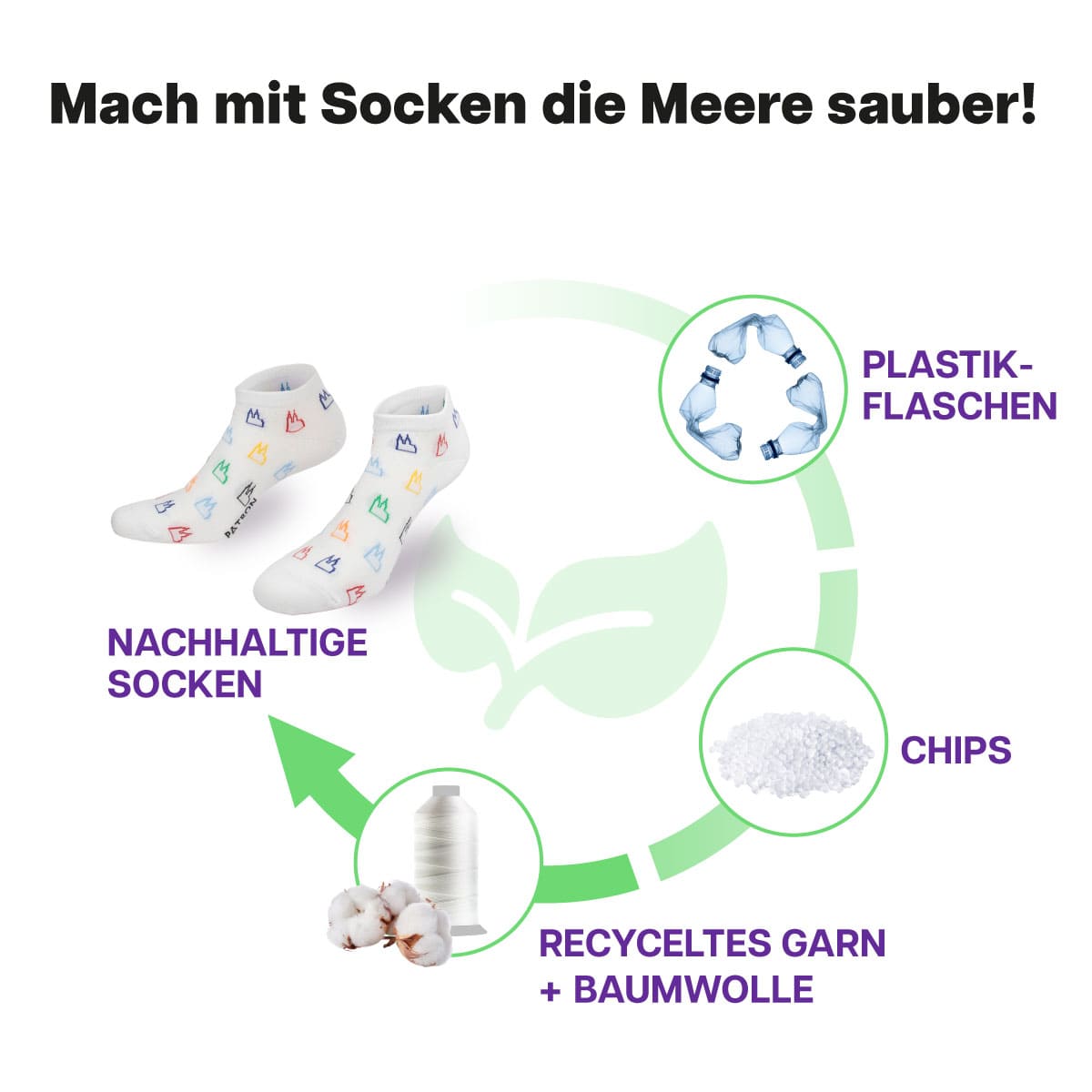 Recycling Prozess der weißen Sneaker Socken mit Dom Motiv von PATRON SOCKS