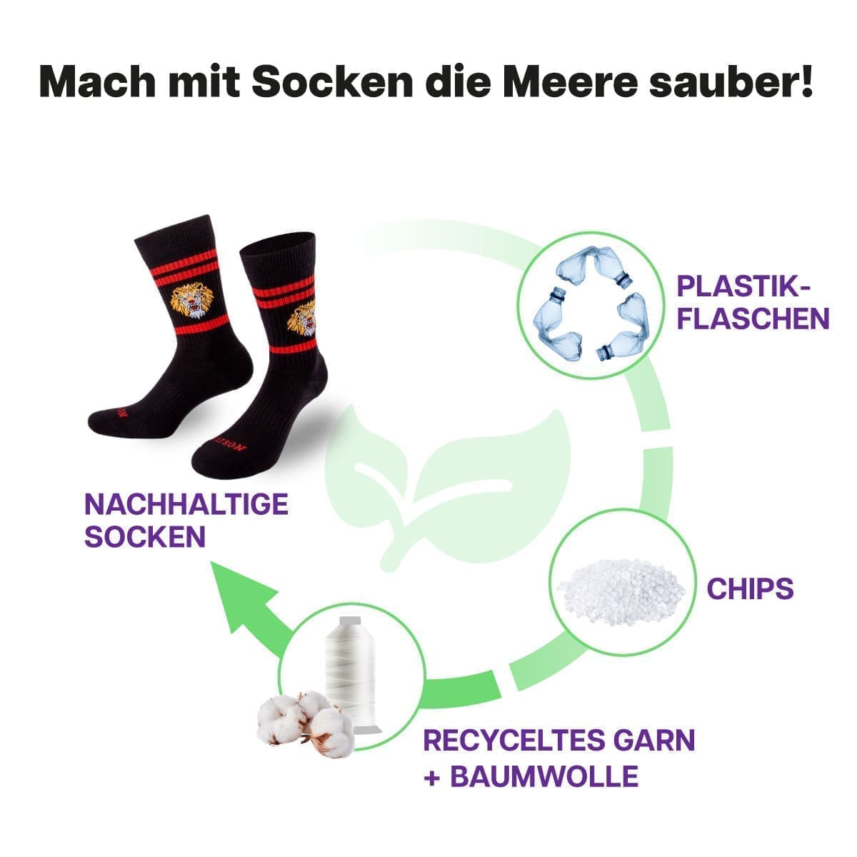 Recycling Prozess der schwarzen Tennissocken mit Löwen Motiv von PATRON SOCKS