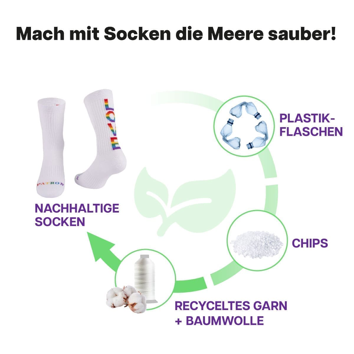 Recycling Prozess der weißen Pride Tennissocken mit Love Schriftzug von PATRON SOCKS