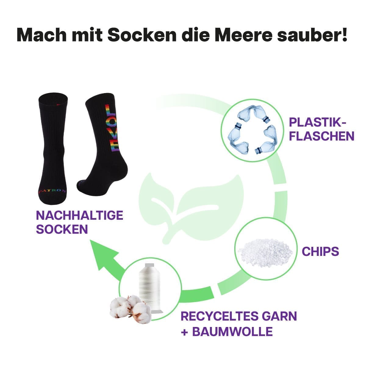 Recycling Prozess der schwarzen Pride Tennissocken mit Love Schriftzug von PATRON SOCKS