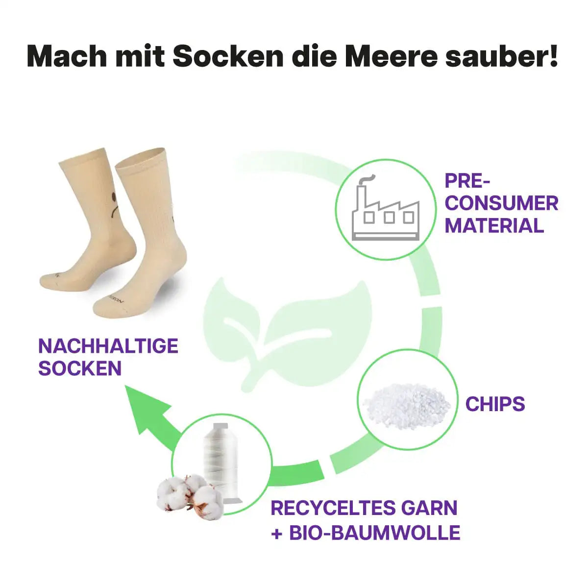Recycling Prozess der beigen Sportsocken mit Smile Motiv von PATRON SOCKS