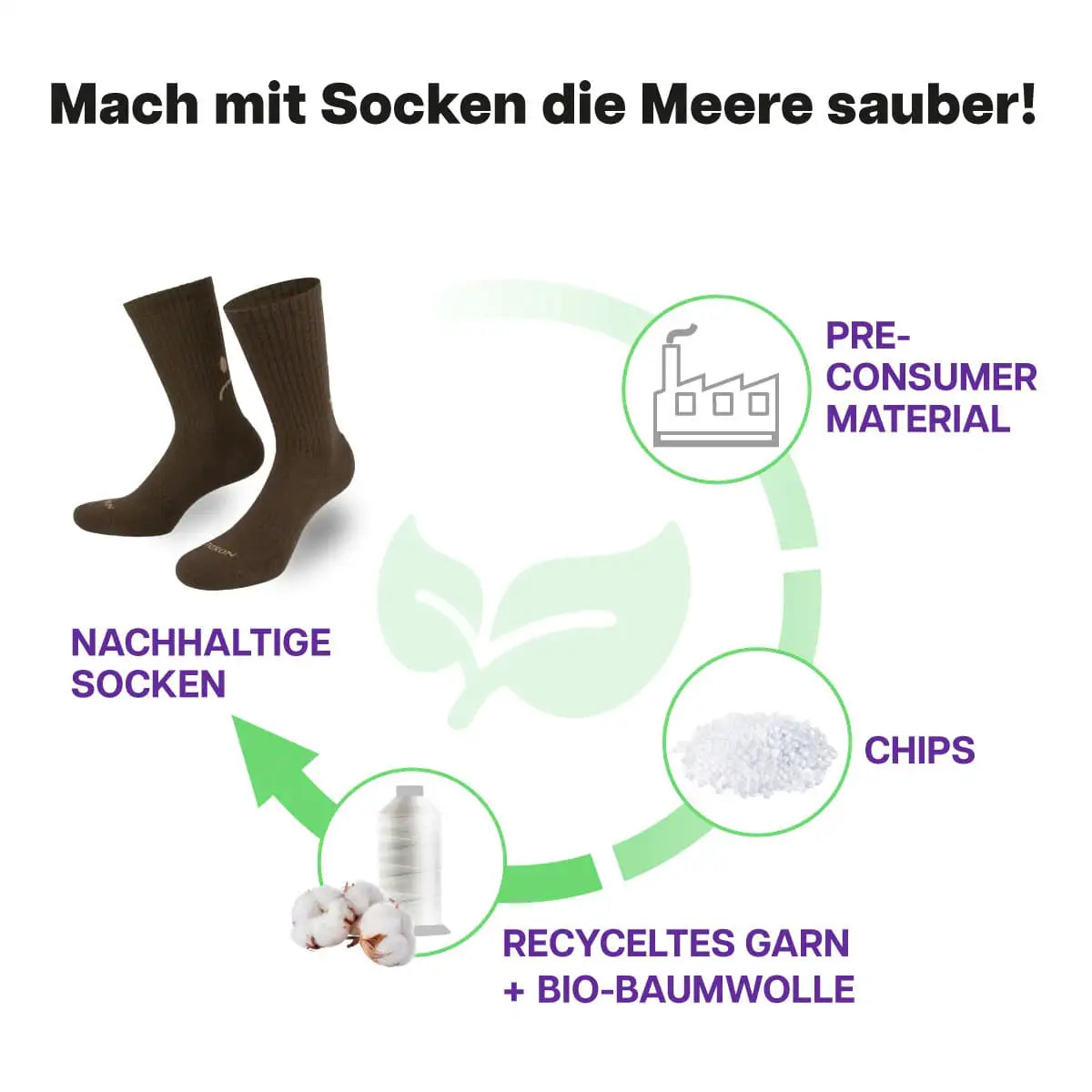 Recycling Prozess der braunen Sportsocken mit Smile Motiv von PATRON SOCKS