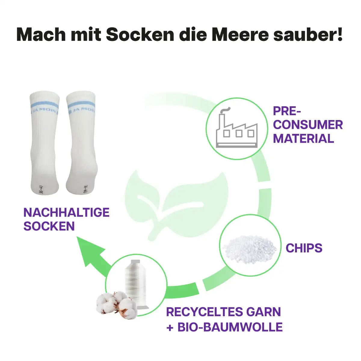 Recycling Prozess der weißen Sportsocken mit Ja Moin Schriftzug von PATRON SOCKS