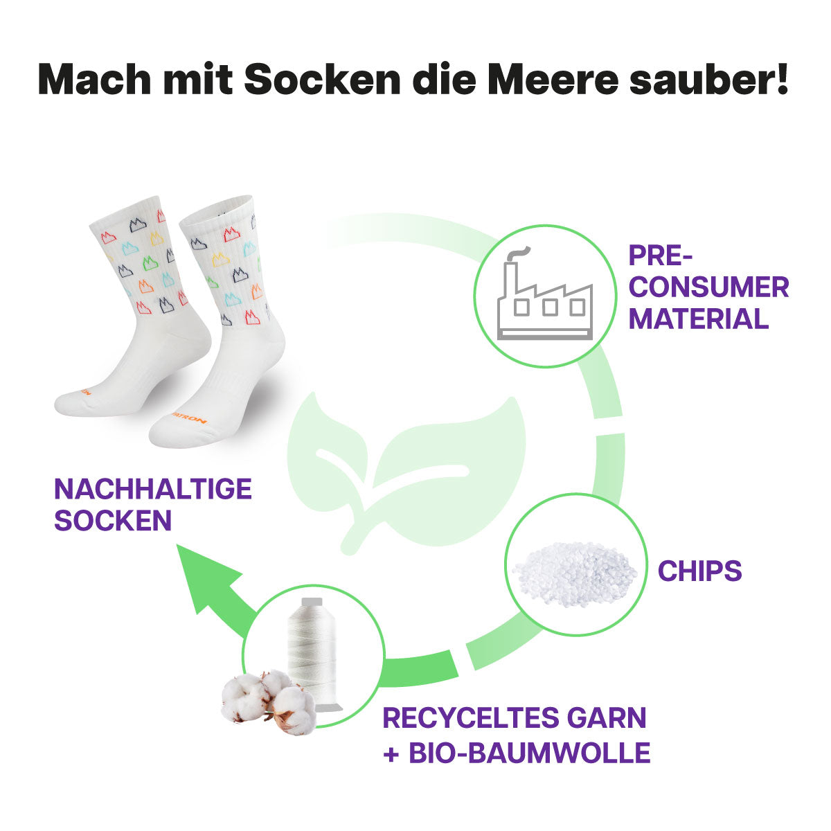 Dom Tennissocken