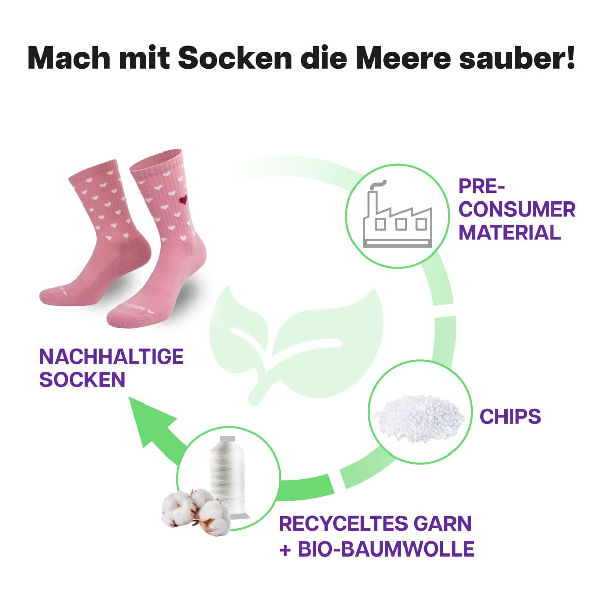Herz Sportsocken