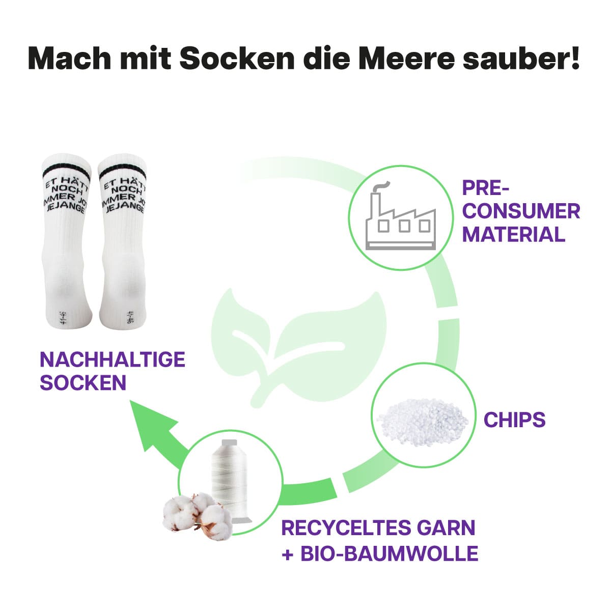 ET HÄTT Tennissocken