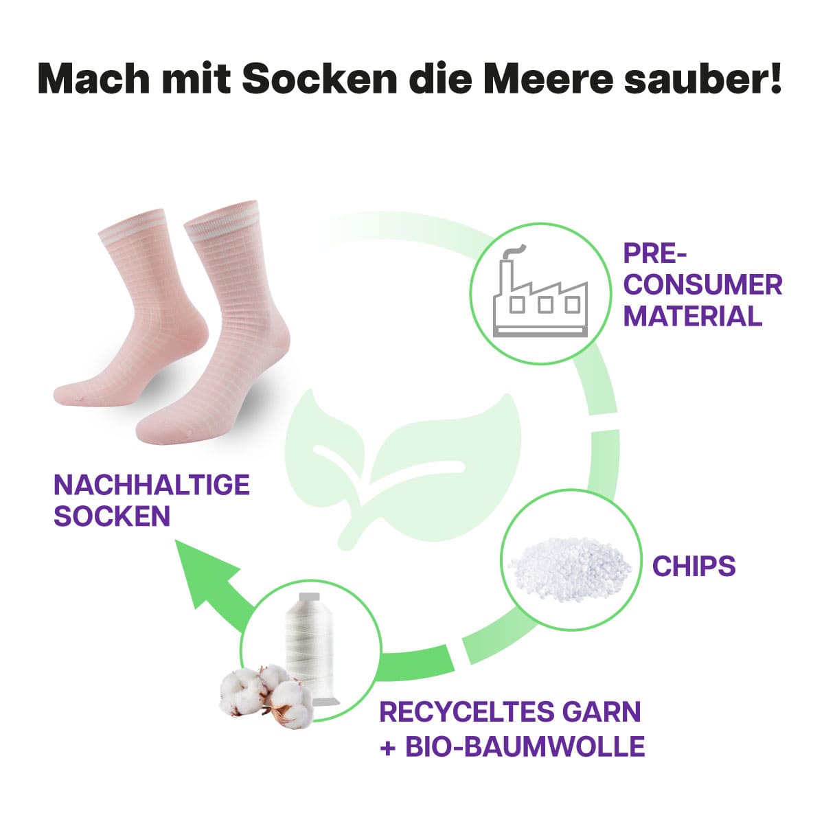 Waffle Wonder Socken