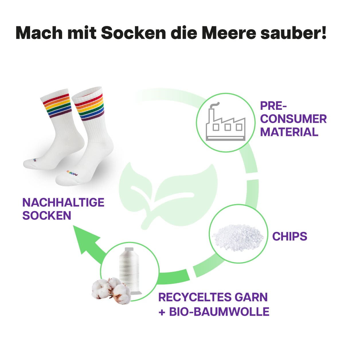 Pride Stripes Tennissocken