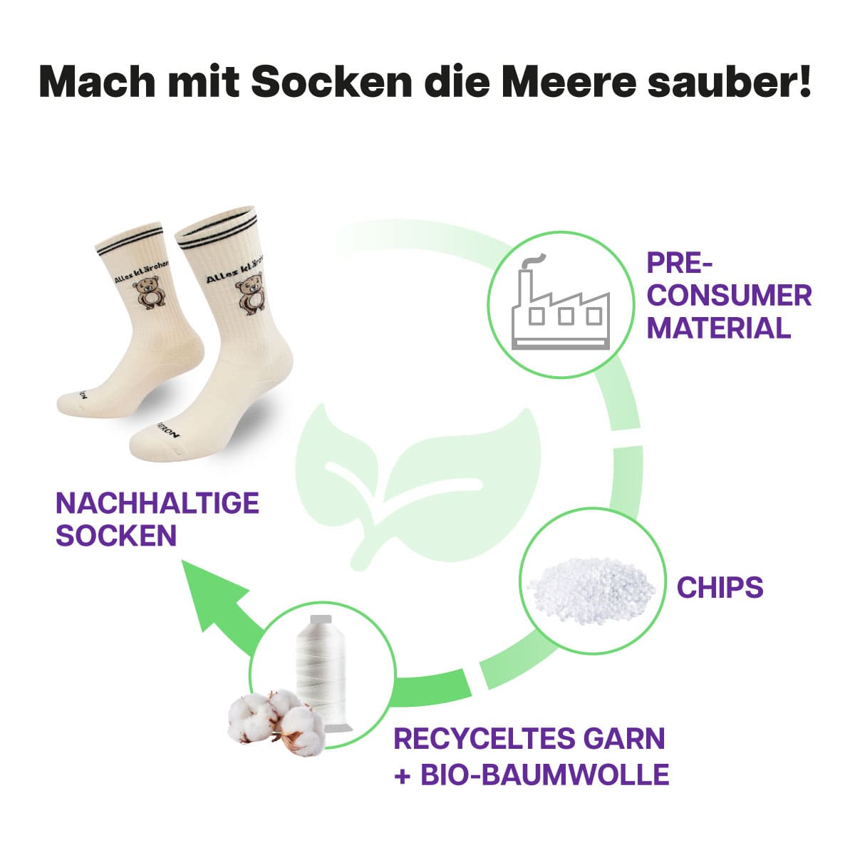 ALLES KLÄRCHEN