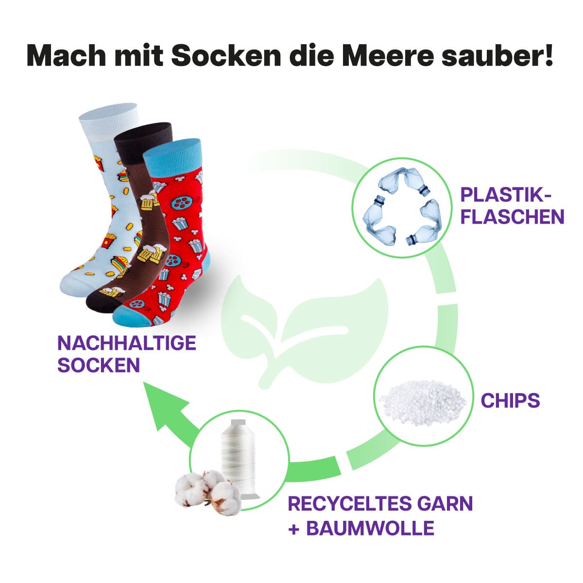 Recycling Prozess der bunten Socken von PATRON SOCKS