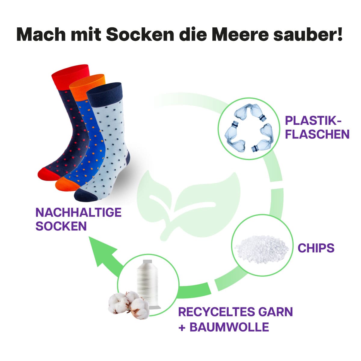 Recycling Prozess der bunten gepunkteten Socken von PATRON SOCKS