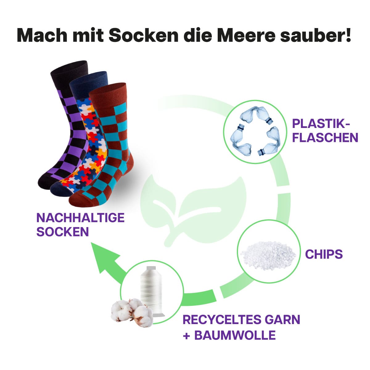 Recycling Prozess der bunten Socken von PATRON SOCKS