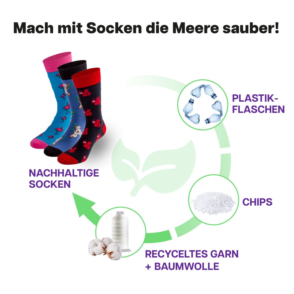 Recycling Prozess der Tier-Socken von PATRON SOCKS