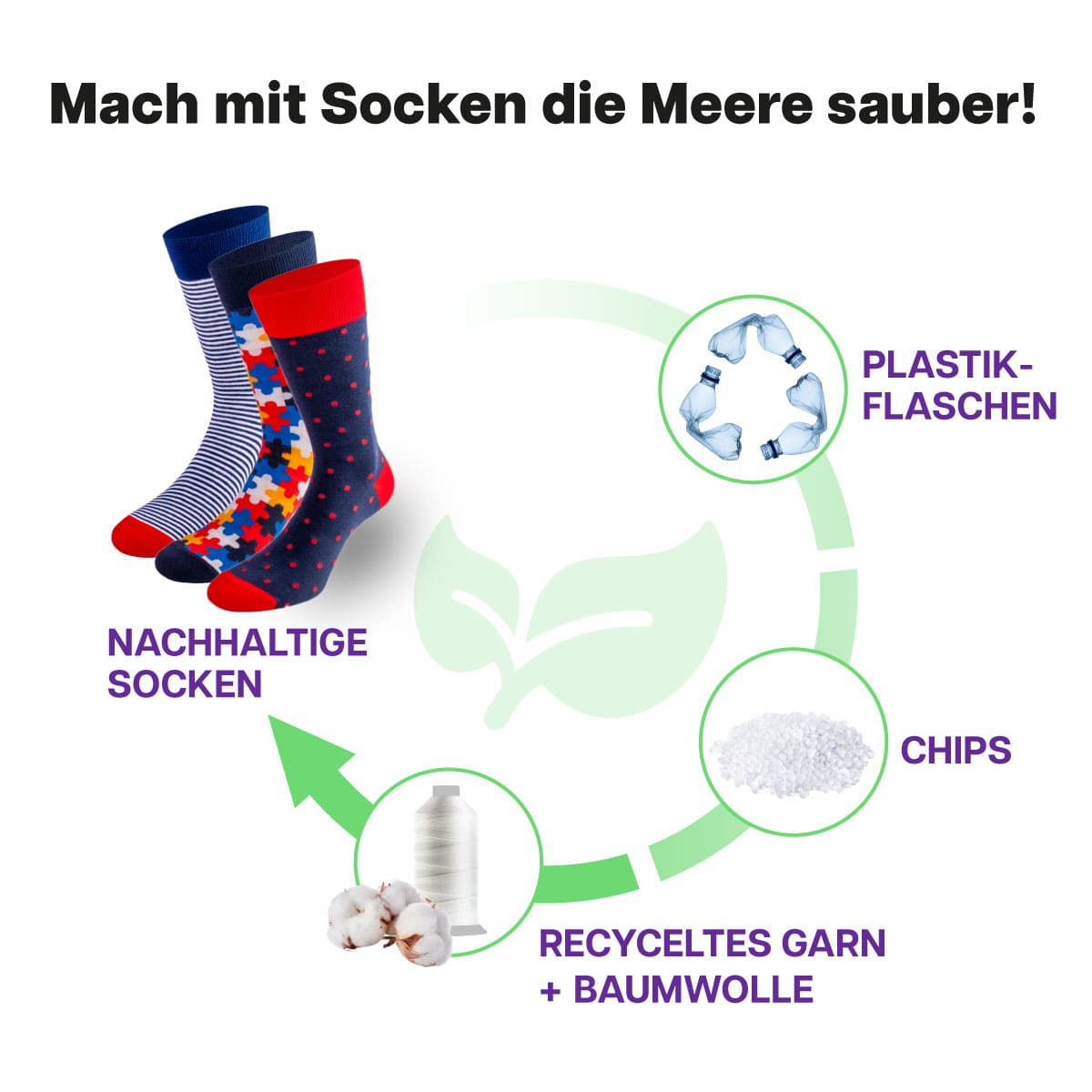 Recycling Prozess der unterschiedlichen Muster Socken von PATRON SOCKS