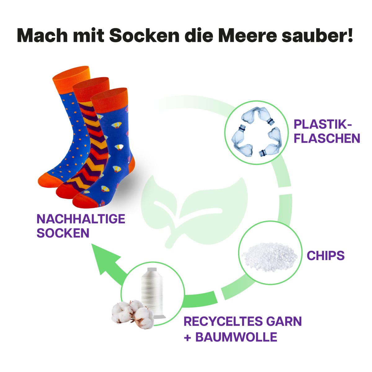 Recycling Prozess der unterschiedlichen Muster Socken von PATRON SOCKS