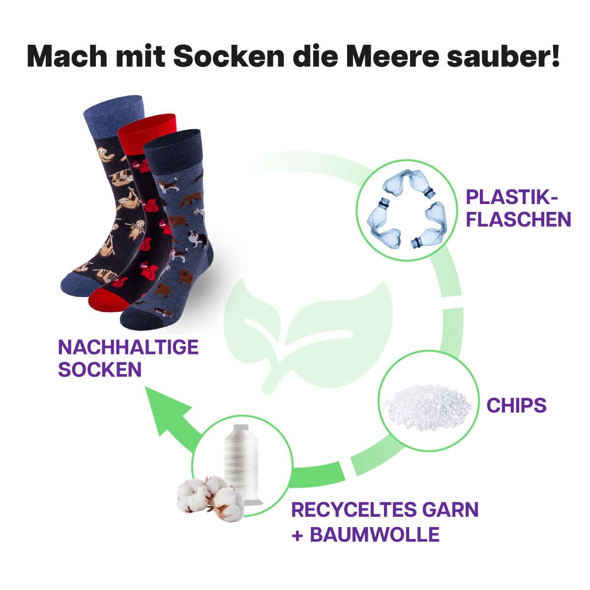 Recycling Prozess der unterschiedlichen Muster Socken von PATRON SOCKS