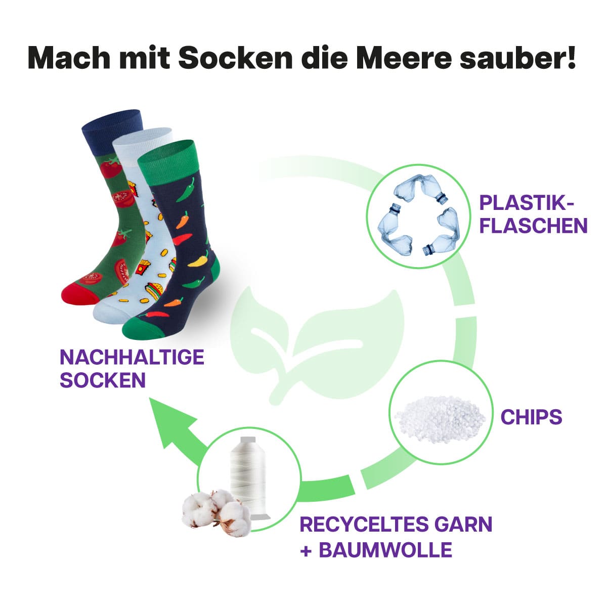 Recycling Prozess der Gemüse und Burger Socken von PATRON SOCKS