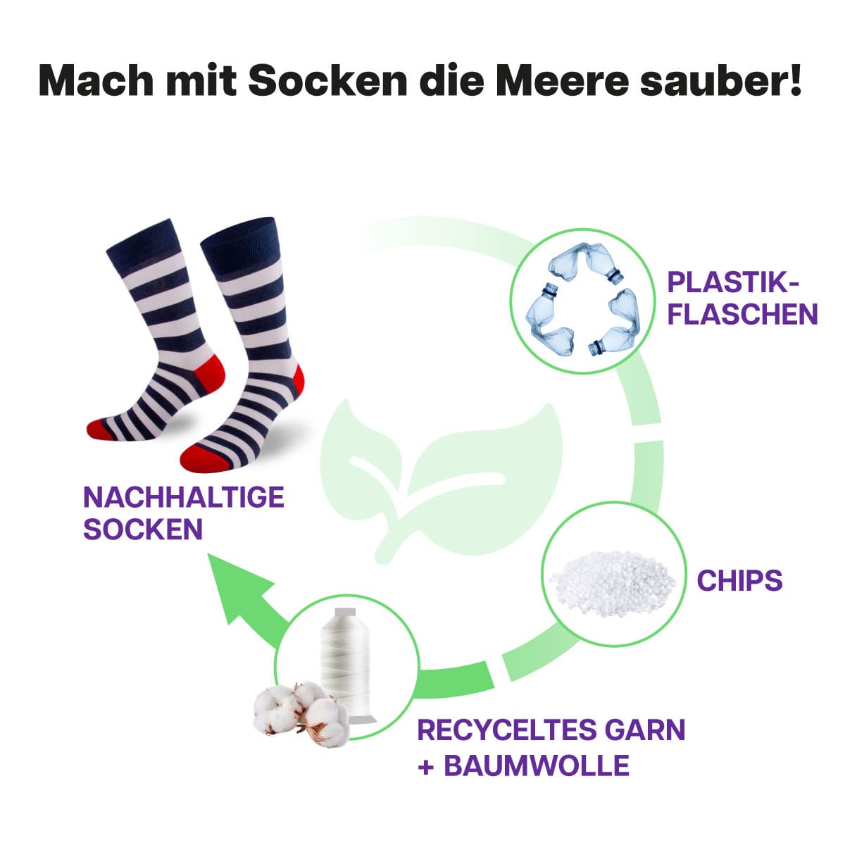 Recycling Prozess der breiten Streifen Socke von PATRON SOCKS