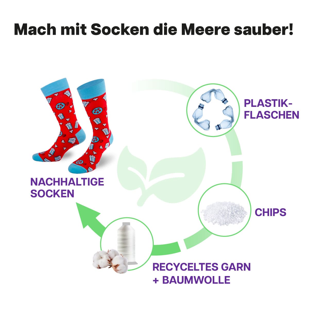 Recycling Prozess der Kino Socke von PATRON SOCKS