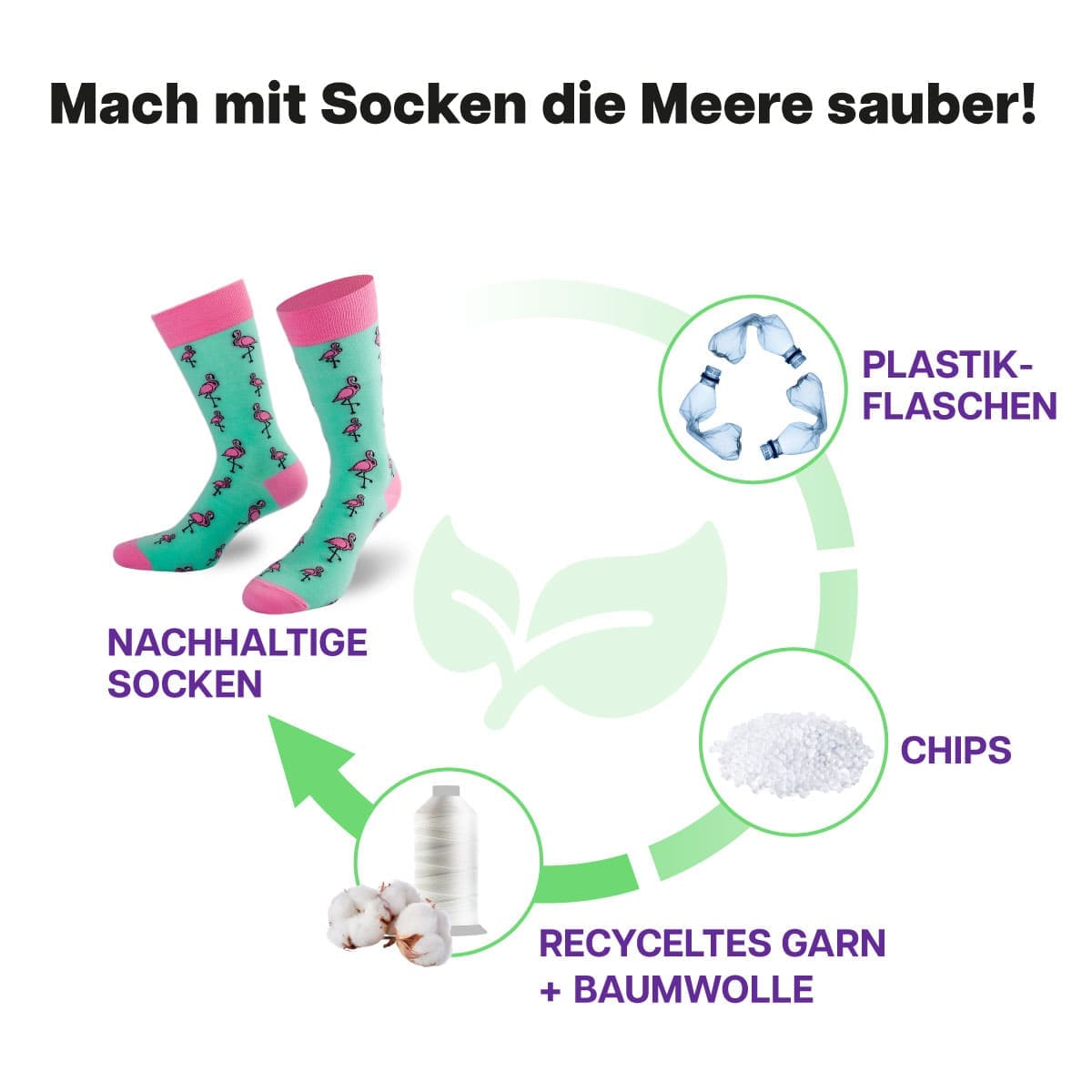 Recycling Prozess der grünen Flamingo Socke von PATRON SOCKS
