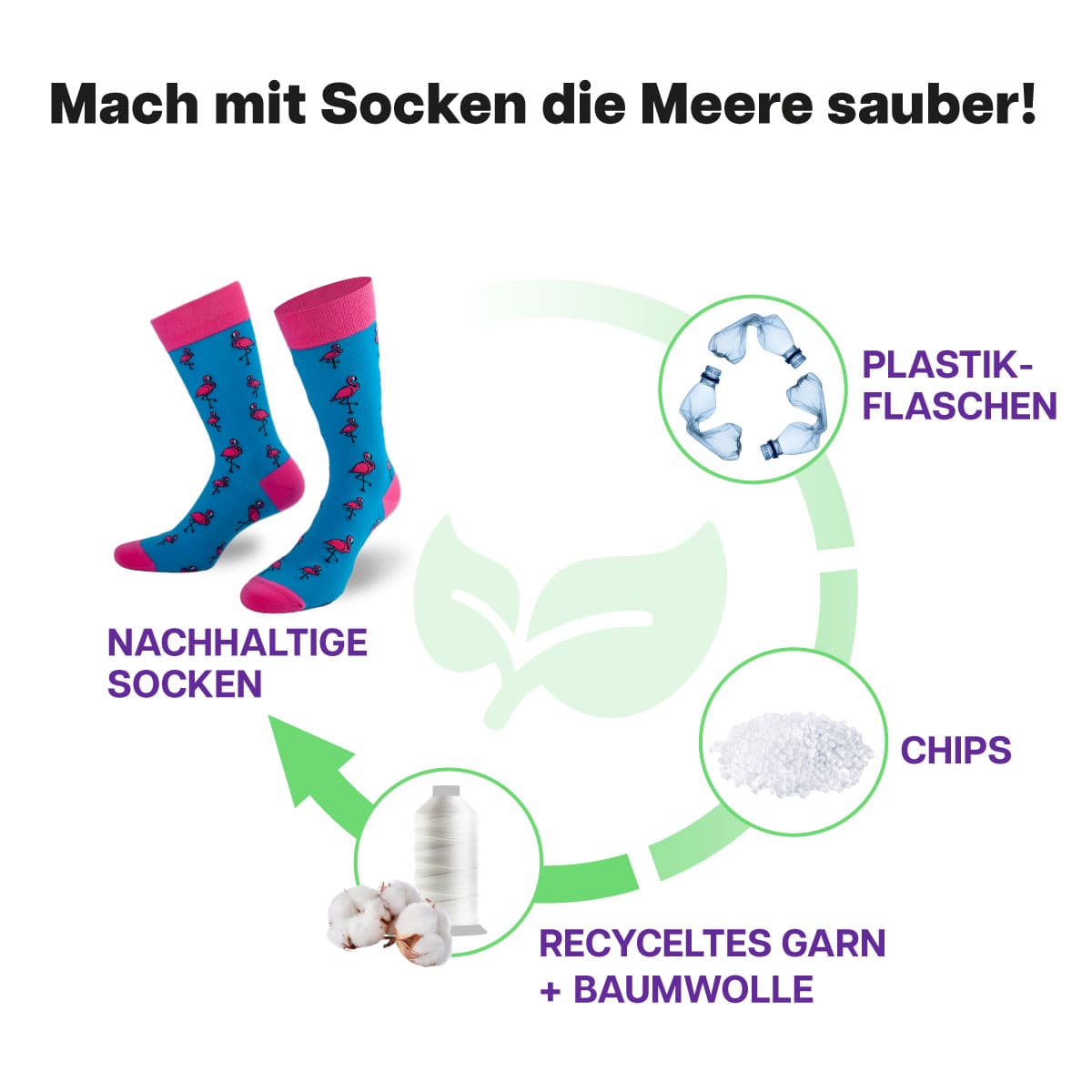 Recycling Prozess der türkisen Flamingo Socke von PATRON SOCKS