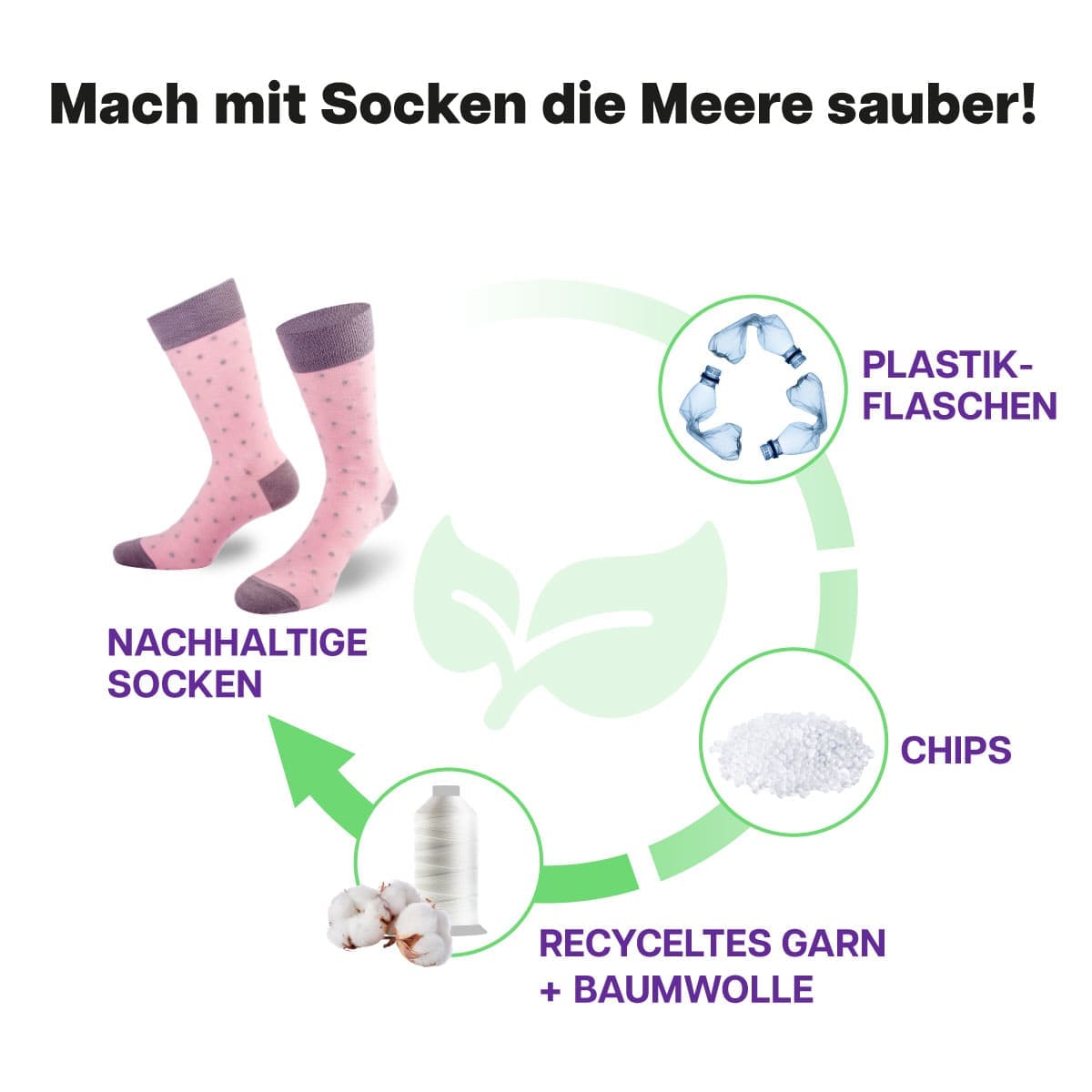 Recycling Prozess der pink grauen Punkte Socke von PATRON SOCKS
